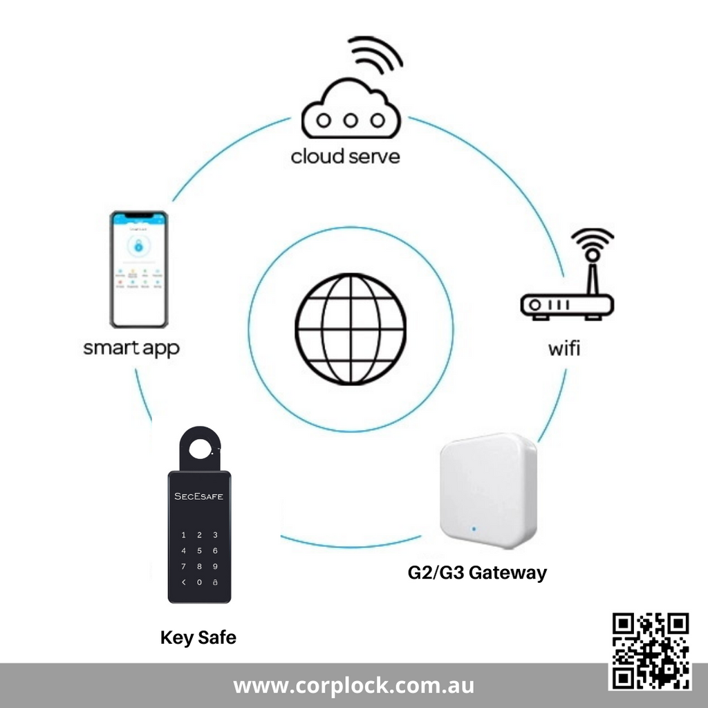 How to separate 2.4G WiFi for Smart Lock G2 Gateway