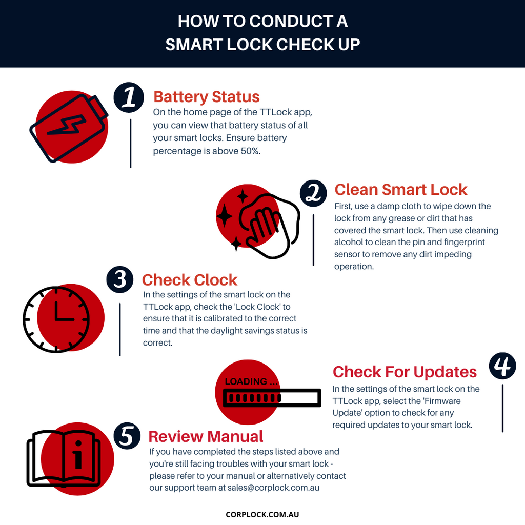 Looking After Your Smart Locks