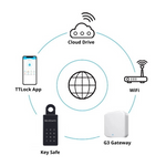 TTLock G3 Ethernet Gateway - CL-BTG3E