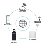 TTLock G3 POE Gateway - CL-BTG3POE